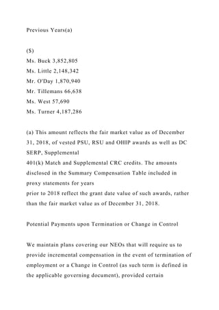 Previous Years(a)
($)
Ms. Buck 3,852,805
Ms. Little 2,148,342
Mr. O'Day 1,870,940
Mr. Tillemans 66,638
Ms. West 57,690
Ms. Turner 4,187,286
(a) This amount reflects the fair market value as of December
31, 2018, of vested PSU, RSU and OHIP awards as well as DC
SERP, Supplemental
401(k) Match and Supplemental CRC credits. The amounts
disclosed in the Summary Compensation Table included in
proxy statements for years
prior to 2018 reflect the grant date value of such awards, rather
than the fair market value as of December 31, 2018.
Potential Payments upon Termination or Change in Control
We maintain plans covering our NEOs that will require us to
provide incremental compensation in the event of termination of
employment or a Change in Control (as such term is defined in
the applicable governing document), provided certain
 