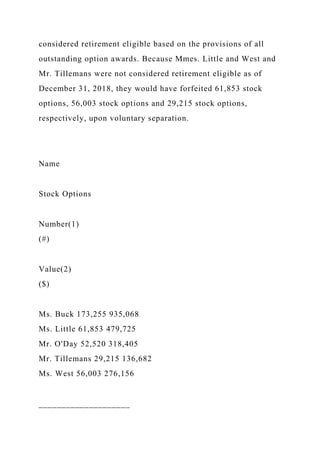 considered retirement eligible based on the provisions of all
outstanding option awards. Because Mmes. Little and West and
Mr. Tillemans were not considered retirement eligible as of
December 31, 2018, they would have forfeited 61,853 stock
options, 56,003 stock options and 29,215 stock options,
respectively, upon voluntary separation.
Name
Stock Options
Number(1)
(#)
Value(2)
($)
Ms. Buck 173,255 935,068
Ms. Little 61,853 479,725
Mr. O'Day 52,520 318,405
Mr. Tillemans 29,215 136,682
Ms. West 56,003 276,156
____________________
 