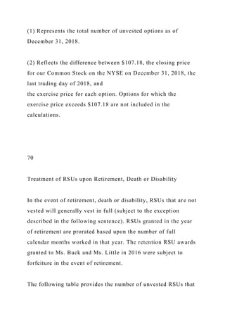 (1) Represents the total number of unvested options as of
December 31, 2018.
(2) Reflects the difference between $107.18, the closing price
for our Common Stock on the NYSE on December 31, 2018, the
last trading day of 2018, and
the exercise price for each option. Options for which the
exercise price exceeds $107.18 are not included in the
calculations.
70
Treatment of RSUs upon Retirement, Death or Disability
In the event of retirement, death or disability, RSUs that are not
vested will generally vest in full (subject to the exception
described in the following sentence). RSUs granted in the year
of retirement are prorated based upon the number of full
calendar months worked in that year. The retention RSU awards
granted to Ms. Buck and Ms. Little in 2016 were subject to
forfeiture in the event of retirement.
The following table provides the number of unvested RSUs that
 