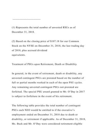 ____________________
(1) Represents the total number of unvested RSUs as of
December 31, 2018.
(2) Based on the closing price of $107.18 for our Common
Stock on the NYSE on December 31, 2018, the last trading day
of 2018, plus accrued dividend
equivalents.
Treatment of PSUs upon Retirement, Death or Disability
In general, in the event of retirement, death or disability, any
unvested contingent PSUs are prorated based on the number of
full or partial months worked in each of the open PSU cycles.
Any remaining unvested contingent PSUs not prorated are
forfeited. The special PSU award granted to Mr. O’Day in 2017
is subject to forfeiture in the event of his retirement.
The following table provides the total number of contingent
PSUs each NEO would be entitled to if the executive’s
employment ended on December 31, 2018 due to death or
disability, or retirement if applicable. As of December 31, 2018,
Ms. Buck and Mr. O’Day were considered retirement eligible
 