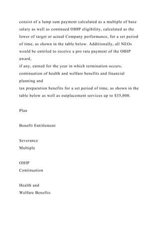 consist of a lump sum payment calculated as a multiple of base
salary as well as continued OHIP eligibility, calculated as the
lower of target or actual Company performance, for a set period
of time, as shown in the table below. Additionally, all NEOs
would be entitled to receive a pro rata payment of the OHIP
award,
if any, earned for the year in which termination occurs,
continuation of health and welfare benefits and financial
planning and
tax preparation benefits for a set period of time, as shown in the
table below as well as outplacement services up to $35,000.
Plan
Benefit Entitlement
Severance
Multiple
OHIP
Continuation
Health and
Welfare Benefits
 