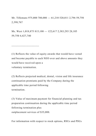 Mr. Tillemans 975,000 780,000 — 61,210 520,011 2,796 59,750
2,398,767
Ms. West 1,018,875 815,100 — 122,617 2,383,293 28,105
59,750 4,427,740
____________________
(1) Reflects the value of equity awards that would have vested
and become payable to each NEO over and above amounts they
would have received upon a
voluntary termination.
(2) Reflects projected medical, dental, vision and life insurance
continuation premiums paid by the Company during the
applicable time period following
termination.
(3) Value of maximum payment for financial planning and tax
preparation continuation during the applicable time period
following termination plus
outplacement services of $35,000.
For information with respect to stock options, RSUs and PSUs
 