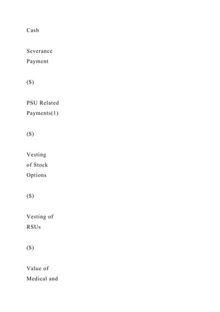 Cash
Severance
Payment
($)
PSU Related
Payments(1)
($)
Vesting
of Stock
Options
($)
Vesting of
RSUs
($)
Value of
Medical and
 