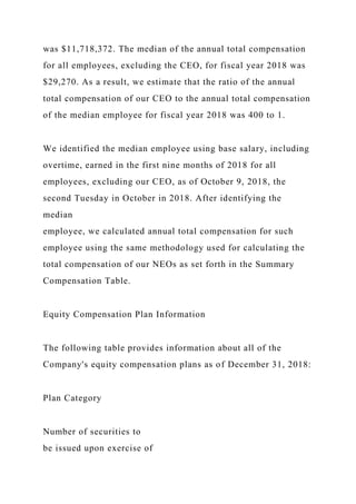 was $11,718,372. The median of the annual total compensation
for all employees, excluding the CEO, for fiscal year 2018 was
$29,270. As a result, we estimate that the ratio of the annual
total compensation of our CEO to the annual total compensation
of the median employee for fiscal year 2018 was 400 to 1.
We identified the median employee using base salary, including
overtime, earned in the first nine months of 2018 for all
employees, excluding our CEO, as of October 9, 2018, the
second Tuesday in October in 2018. After identifying the
median
employee, we calculated annual total compensation for such
employee using the same methodology used for calculating the
total compensation of our NEOs as set forth in the Summary
Compensation Table.
Equity Compensation Plan Information
The following table provides information about all of the
Company's equity compensation plans as of December 31, 2018:
Plan Category
Number of securities to
be issued upon exercise of
 