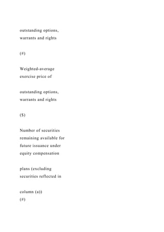 outstanding options,
warrants and rights
(#)
Weighted-average
exercise price of
outstanding options,
warrants and rights
($)
Number of securities
remaining available for
future issuance under
equity compensation
plans (excluding
securities reflected in
column (a))
(#)
 