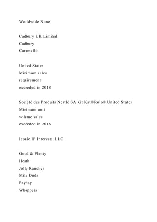 Worldwide None
Cadbury UK Limited
Cadbury
Caramello
United States
Minimum sales
requirement
exceeded in 2018
Société des Produits Nestlé SA Kit Kat®Rolo® United States
Minimum unit
volume sales
exceeded in 2018
Iconic IP Interests, LLC
Good & Plenty
Heath
Jolly Rancher
Milk Duds
Payday
Whoppers
 