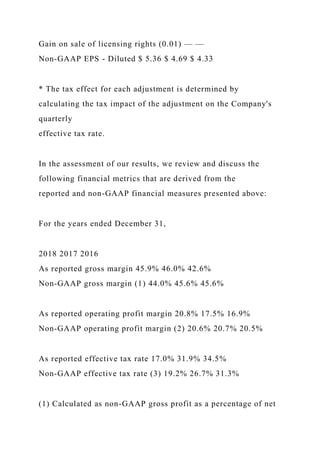 Gain on sale of licensing rights (0.01) — —
Non-GAAP EPS - Diluted $ 5.36 $ 4.69 $ 4.33
* The tax effect for each adjustment is determined by
calculating the tax impact of the adjustment on the Company's
quarterly
effective tax rate.
In the assessment of our results, we review and discuss the
following financial metrics that are derived from the
reported and non-GAAP financial measures presented above:
For the years ended December 31,
2018 2017 2016
As reported gross margin 45.9% 46.0% 42.6%
Non-GAAP gross margin (1) 44.0% 45.6% 45.6%
As reported operating profit margin 20.8% 17.5% 16.9%
Non-GAAP operating profit margin (2) 20.6% 20.7% 20.5%
As reported effective tax rate 17.0% 31.9% 34.5%
Non-GAAP effective tax rate (3) 19.2% 26.7% 31.3%
(1) Calculated as non-GAAP gross profit as a percentage of net
 