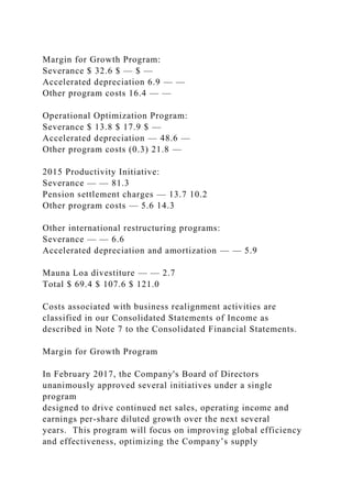 Margin for Growth Program:
Severance $ 32.6 $ — $ —
Accelerated depreciation 6.9 — —
Other program costs 16.4 — —
Operational Optimization Program:
Severance $ 13.8 $ 17.9 $ —
Accelerated depreciation — 48.6 —
Other program costs (0.3) 21.8 —
2015 Productivity Initiative:
Severance — — 81.3
Pension settlement charges — 13.7 10.2
Other program costs — 5.6 14.3
Other international restructuring programs:
Severance — — 6.6
Accelerated depreciation and amortization — — 5.9
Mauna Loa divestiture — — 2.7
Total $ 69.4 $ 107.6 $ 121.0
Costs associated with business realignment activities are
classified in our Consolidated Statements of Income as
described in Note 7 to the Consolidated Financial Statements.
Margin for Growth Program
In February 2017, the Company's Board of Directors
unanimously approved several initiatives under a single
program
designed to drive continued net sales, operating income and
earnings per-share diluted growth over the next several
years. This program will focus on improving global efficiency
and effectiveness, optimizing the Company’s supply
 
