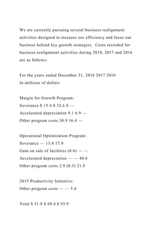 We are currently pursuing several business realignment
activities designed to increase our efficiency and focus our
business behind key growth strategies. Costs recorded for
business realignment activities during 2018, 2017 and 2016
are as follows:
For the years ended December 31, 2018 2017 2016
In millions of dollars
Margin for Growth Program:
Severance $ 15.4 $ 32.6 $ —
Accelerated depreciation 9.1 6.9 —
Other program costs 30.9 16.4 —
Operational Optimization Program:
Severance — 13.8 17.9
Gain on sale of facilities (6.6) — —
Accelerated depreciation — — 48.6
Other program costs 2.9 (0.3) 21.8
2015 Productivity Initiative:
Other program costs — — 5.6
Total $ 51.8 $ 69.4 $ 93.9
 