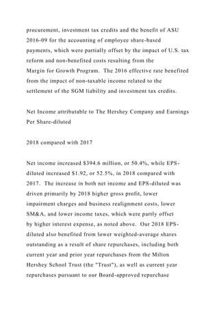 procurement, investment tax credits and the benefit of ASU
2016-09 for the accounting of employee share-based
payments, which were partially offset by the impact of U.S. tax
reform and non-benefited costs resulting from the
Margin for Growth Program. The 2016 effective rate benefited
from the impact of non-taxable income related to the
settlement of the SGM liability and investment tax credits.
Net Income attributable to The Hershey Company and Earnings
Per Share-diluted
2018 compared with 2017
Net income increased $394.6 million, or 50.4%, while EPS-
diluted increased $1.92, or 52.5%, in 2018 compared with
2017. The increase in both net income and EPS-diluted was
driven primarily by 2018 higher gross profit, lower
impairment charges and business realignment costs, lower
SM&A, and lower income taxes, which were partly offset
by higher interest expense, as noted above. Our 2018 EPS-
diluted also benefited from lower weighted-average shares
outstanding as a result of share repurchases, including both
current year and prior year repurchases from the Milton
Hershey School Trust (the "Trust"), as well as current year
repurchases pursuant to our Board-approved repurchase
 