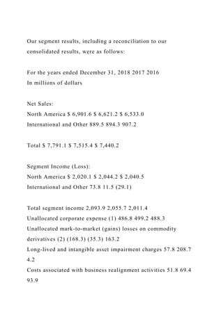Our segment results, including a reconciliation to our
consolidated results, were as follows:
For the years ended December 31, 2018 2017 2016
In millions of dollars
Net Sales:
North America $ 6,901.6 $ 6,621.2 $ 6,533.0
International and Other 889.5 894.3 907.2
Total $ 7,791.1 $ 7,515.4 $ 7,440.2
Segment Income (Loss):
North America $ 2,020.1 $ 2,044.2 $ 2,040.5
International and Other 73.8 11.5 (29.1)
Total segment income 2,093.9 2,055.7 2,011.4
Unallocated corporate expense (1) 486.8 499.2 488.3
Unallocated mark-to-market (gains) losses on commodity
derivatives (2) (168.3) (35.3) 163.2
Long-lived and intangible asset impairment charges 57.8 208.7
4.2
Costs associated with business realignment activities 51.8 69.4
93.9
 