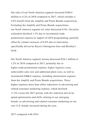Net sales of our North America segment increased $280.4
million or 4.2% in 2018 compared to 2017, which includes a
4.6% benefit from the Amplify and Pirate Brands acquisitions.
Excluding the Amplify and Pirate Brands acquisitions,
our North America segment net sales decreased 0.4%. Net price
realization declined 1.3% due to incremental trade
promotional expense in support of 2018 programming, partially
offset by volume increases of 0.9% due to innovation,
specifically driven by Reese's Outrageous bars and Hershey's
Gold.
Our North America segment income decreased $24.1 million or
1.2% in 2018 compared to 2017, primarily due to
higher trade promotional expense, higher logistics costs,
unfavorable sales mix and additional plant costs, as well as
incremental SM&A expense, including amortization expense,
from the Amplify and Pirate Brands acquisitions. These
higher expenses more than offset reductions in advertising and
related consumer marketing expense, which declined
11.2% versus the 2017 period, with the reduction driven by
spend optimization and shifts relating to our emerging
brands, as advertising and related consumer marketing on our
core U.S. brands increased during the year.
2017 compared with 2016
 