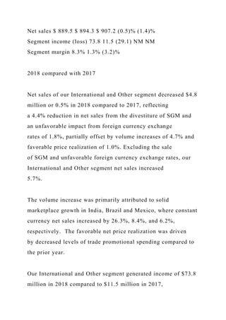 Net sales $ 889.5 $ 894.3 $ 907.2 (0.5)% (1.4)%
Segment income (loss) 73.8 11.5 (29.1) NM NM
Segment margin 8.3% 1.3% (3.2)%
2018 compared with 2017
Net sales of our International and Other segment decreased $4.8
million or 0.5% in 2018 compared to 2017, reflecting
a 4.4% reduction in net sales from the divestiture of SGM and
an unfavorable impact from foreign currency exchange
rates of 1.8%, partially offset by volume increases of 4.7% and
favorable price realization of 1.0%. Excluding the sale
of SGM and unfavorable foreign currency exchange rates, our
International and Other segment net sales increased
5.7%.
The volume increase was primarily attributed to solid
marketplace growth in India, Brazil and Mexico, where constant
currency net sales increased by 26.3%, 8.4%, and 6.2%,
respectively. The favorable net price realization was driven
by decreased levels of trade promotional spending compared to
the prior year.
Our International and Other segment generated income of $73.8
million in 2018 compared to $11.5 million in 2017,
 