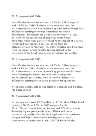 2017 compared with 2016
Our effective income tax rate was 31.9% for 2017 compared
with 34.5% for 2016. Relative to the statutory rate, the
2017 effective tax rate was impacted by a favorable foreign rate
differential relating to foreign operations and cocoa
procurement, investment tax credits and the benefit of ASU
2016-09 for the accounting of employee share-based
payments, which were partially offset by the impact of U.S. tax
reform and non-benefited costs resulting from the
Margin for Growth Program. The 2016 effective rate benefited
from the impact of non-taxable income related to the
settlement of the SGM liability and investment tax credits.
2016 compared with 2015
Our effective income tax rate was 34.5% for 2016 compared
with 43.1% for 2015. Relative to the statutory rate, the
2016 effective tax rate was impacted by greater benefits from
manufacturing deductions, research and development
and investment tax credits, and a favorable foreign rate
differential relating to our cocoa procurement operations.
Net Income attributable to The Hershey Company and Earnings
Per Share-diluted
2017 compared with 2016
Net income increased $62.9 million, or 8.7%, while EPS-diluted
increased $0.32, or 9.6%, in 2017 compared with
2016. The increase in both net income and EPS-diluted were
driven by higher gross profit, lower SM&A and lower
income taxes, partly offset by the long-lived asset impairment
charges and higher write-downs relating to tax credit
investments, as noted above. Our 2017 EPS-diluted also
 