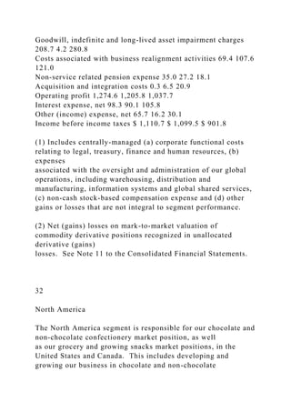 Goodwill, indefinite and long-lived asset impairment charges
208.7 4.2 280.8
Costs associated with business realignment activities 69.4 107.6
121.0
Non-service related pension expense 35.0 27.2 18.1
Acquisition and integration costs 0.3 6.5 20.9
Operating profit 1,274.6 1,205.8 1,037.7
Interest expense, net 98.3 90.1 105.8
Other (income) expense, net 65.7 16.2 30.1
Income before income taxes $ 1,110.7 $ 1,099.5 $ 901.8
(1) Includes centrally-managed (a) corporate functional costs
relating to legal, treasury, finance and human resources, (b)
expenses
associated with the oversight and administration of our global
operations, including warehousing, distribution and
manufacturing, information systems and global shared services,
(c) non-cash stock-based compensation expense and (d) other
gains or losses that are not integral to segment performance.
(2) Net (gains) losses on mark-to-market valuation of
commodity derivative positions recognized in unallocated
derivative (gains)
losses. See Note 11 to the Consolidated Financial Statements.
32
North America
The North America segment is responsible for our chocolate and
non-chocolate confectionery market position, as well
as our grocery and growing snacks market positions, in the
United States and Canada. This includes developing and
growing our business in chocolate and non-chocolate
 