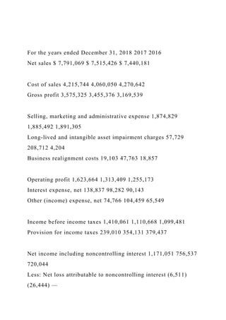 For the years ended December 31, 2018 2017 2016
Net sales $ 7,791,069 $ 7,515,426 $ 7,440,181
Cost of sales 4,215,744 4,060,050 4,270,642
Gross profit 3,575,325 3,455,376 3,169,539
Selling, marketing and administrative expense 1,874,829
1,885,492 1,891,305
Long-lived and intangible asset impairment charges 57,729
208,712 4,204
Business realignment costs 19,103 47,763 18,857
Operating profit 1,623,664 1,313,409 1,255,173
Interest expense, net 138,837 98,282 90,143
Other (income) expense, net 74,766 104,459 65,549
Income before income taxes 1,410,061 1,110,668 1,099,481
Provision for income taxes 239,010 354,131 379,437
Net income including noncontrolling interest 1,171,051 756,537
720,044
Less: Net loss attributable to noncontrolling interest (6,511)
(26,444) —
 