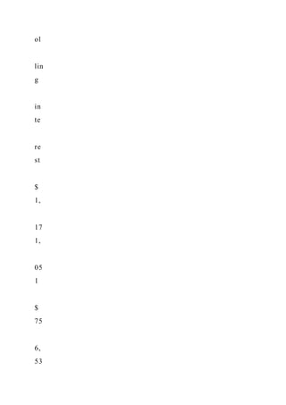 ol
lin
g
in
te
re
st
$
1,
17
1,
05
1
$
75
6,
53
 