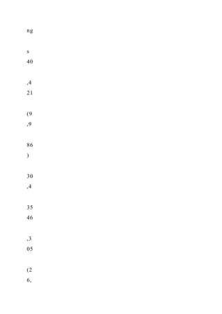 ng
s
40
,4
21
(9
,9
86
)
30
,4
35
46
,3
05
(2
6,
 