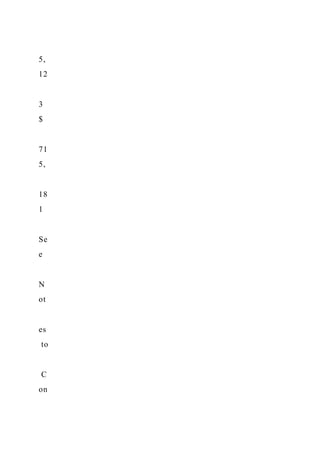 5,
12
3
$
71
5,
18
1
Se
e
N
ot
es
to
C
on
 