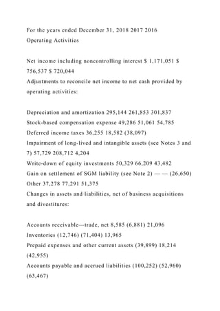 For the years ended December 31, 2018 2017 2016
Operating Activities
Net income including noncontrolling interest $ 1,171,051 $
756,537 $ 720,044
Adjustments to reconcile net income to net cash provided by
operating activities:
Depreciation and amortization 295,144 261,853 301,837
Stock-based compensation expense 49,286 51,061 54,785
Deferred income taxes 36,255 18,582 (38,097)
Impairment of long-lived and intangible assets (see Notes 3 and
7) 57,729 208,712 4,204
Write-down of equity investments 50,329 66,209 43,482
Gain on settlement of SGM liability (see Note 2) — — (26,650)
Other 37,278 77,291 51,375
Changes in assets and liabilities, net of business acquisitions
and divestitures:
Accounts receivable—trade, net 8,585 (6,881) 21,096
Inventories (12,746) (71,404) 13,965
Prepaid expenses and other current assets (39,899) 18,214
(42,955)
Accounts payable and accrued liabilities (100,252) (52,960)
(63,467)
 