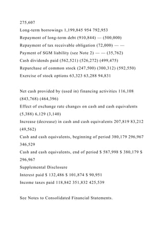 275,607
Long-term borrowings 1,199,845 954 792,953
Repayment of long-term debt (910,844) — (500,000)
Repayment of tax receivable obligation (72,000) — —
Payment of SGM liability (see Note 2) — — (35,762)
Cash dividends paid (562,521) (526,272) (499,475)
Repurchase of common stock (247,500) (300,312) (592,550)
Exercise of stock options 63,323 63,288 94,831
Net cash provided by (used in) financing activities 116,108
(843,768) (464,396)
Effect of exchange rate changes on cash and cash equivalents
(5,388) 6,129 (3,140)
Increase (decrease) in cash and cash equivalents 207,819 83,212
(49,562)
Cash and cash equivalents, beginning of period 380,179 296,967
346,529
Cash and cash equivalents, end of period $ 587,998 $ 380,179 $
296,967
Supplemental Disclosure
Interest paid $ 132,486 $ 101,874 $ 90,951
Income taxes paid 118,842 351,832 425,539
See Notes to Consolidated Financial Statements.
 