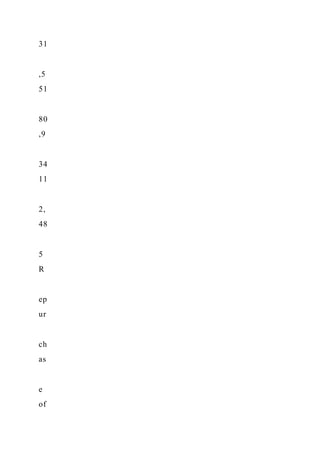 31
,5
51
80
,9
34
11
2,
48
5
R
ep
ur
ch
as
e
of
 