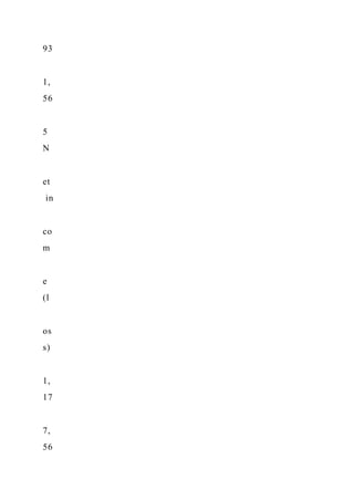 93
1,
56
5
N
et
in
co
m
e
(l
os
s)
1,
17
7,
56
 