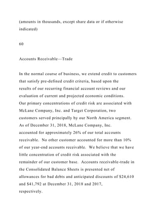 (amounts in thousands, except share data or if otherwise
indicated)
60
Accounts Receivable—Trade
In the normal course of business, we extend credit to customers
that satisfy pre-defined credit criteria, based upon the
results of our recurring financial account reviews and our
evaluation of current and projected economic conditions.
Our primary concentrations of credit risk are associated with
McLane Company, Inc. and Target Corporation, two
customers served principally by our North America segment.
As of December 31, 2018, McLane Company, Inc.
accounted for approximately 26% of our total accounts
receivable. No other customer accounted for more than 10%
of our year-end accounts receivable. We believe that we have
little concentration of credit risk associated with the
remainder of our customer base. Accounts receivable-trade in
the Consolidated Balance Sheets is presented net of
allowances for bad debts and anticipated discounts of $24,610
and $41,792 at December 31, 2018 and 2017,
respectively.
 
