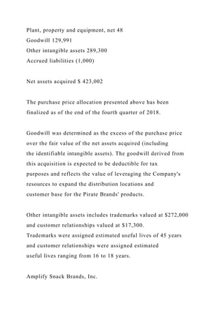 Plant, property and equipment, net 48
Goodwill 129,991
Other intangible assets 289,300
Accrued liabilities (1,000)
Net assets acquired $ 423,002
The purchase price allocation presented above has been
finalized as of the end of the fourth quarter of 2018.
Goodwill was determined as the excess of the purchase price
over the fair value of the net assets acquired (including
the identifiable intangible assets). The goodwill derived from
this acquisition is expected to be deductible for tax
purposes and reflects the value of leveraging the Company's
resources to expand the distribution locations and
customer base for the Pirate Brands' products.
Other intangible assets includes trademarks valued at $272,000
and customer relationships valued at $17,300.
Trademarks were assigned estimated useful lives of 45 years
and customer relationships were assigned estimated
useful lives ranging from 16 to 18 years.
Amplify Snack Brands, Inc.
 
