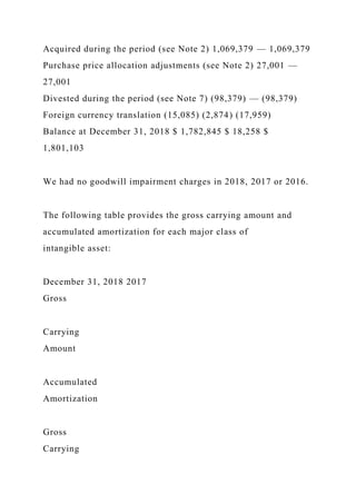 Acquired during the period (see Note 2) 1,069,379 — 1,069,379
Purchase price allocation adjustments (see Note 2) 27,001 —
27,001
Divested during the period (see Note 7) (98,379) — (98,379)
Foreign currency translation (15,085) (2,874) (17,959)
Balance at December 31, 2018 $ 1,782,845 $ 18,258 $
1,801,103
We had no goodwill impairment charges in 2018, 2017 or 2016.
The following table provides the gross carrying amount and
accumulated amortization for each major class of
intangible asset:
December 31, 2018 2017
Gross
Carrying
Amount
Accumulated
Amortization
Gross
Carrying
 