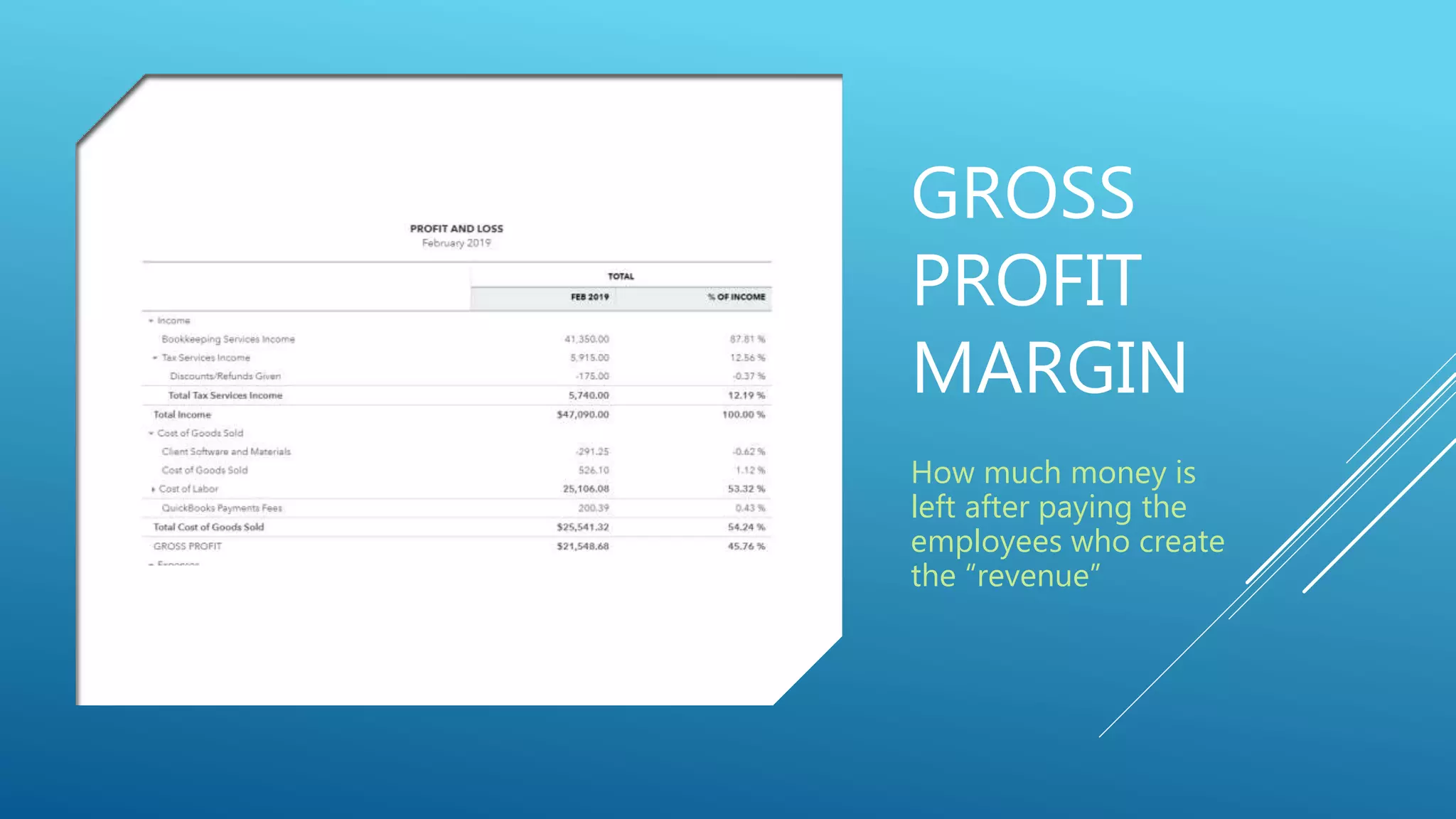 GROSS
PROFIT
MARGIN
How much money is
left after paying the
employees who create
the &ldquo;revenue&rdquo;
 