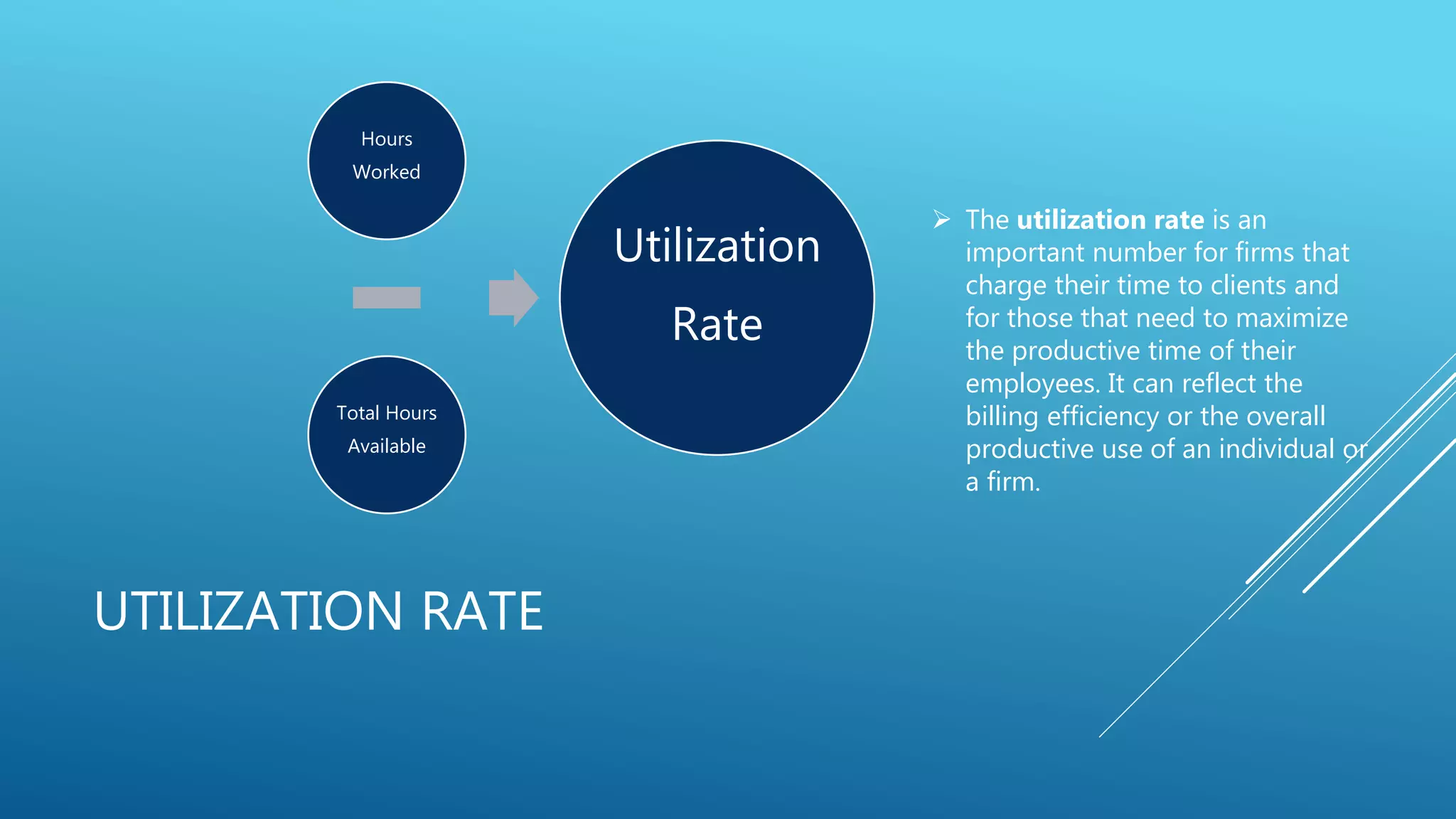 UTILIZATION RATE
Hours
Worked
Total Hours
Available
Utilization
Rate
 The utilization rate is an
important number for firms that
charge their time to clients and
for those that need to maximize
the productive time of their
employees. It can reflect the
billing efficiency or the overall
productive use of an individual or
a firm.
 