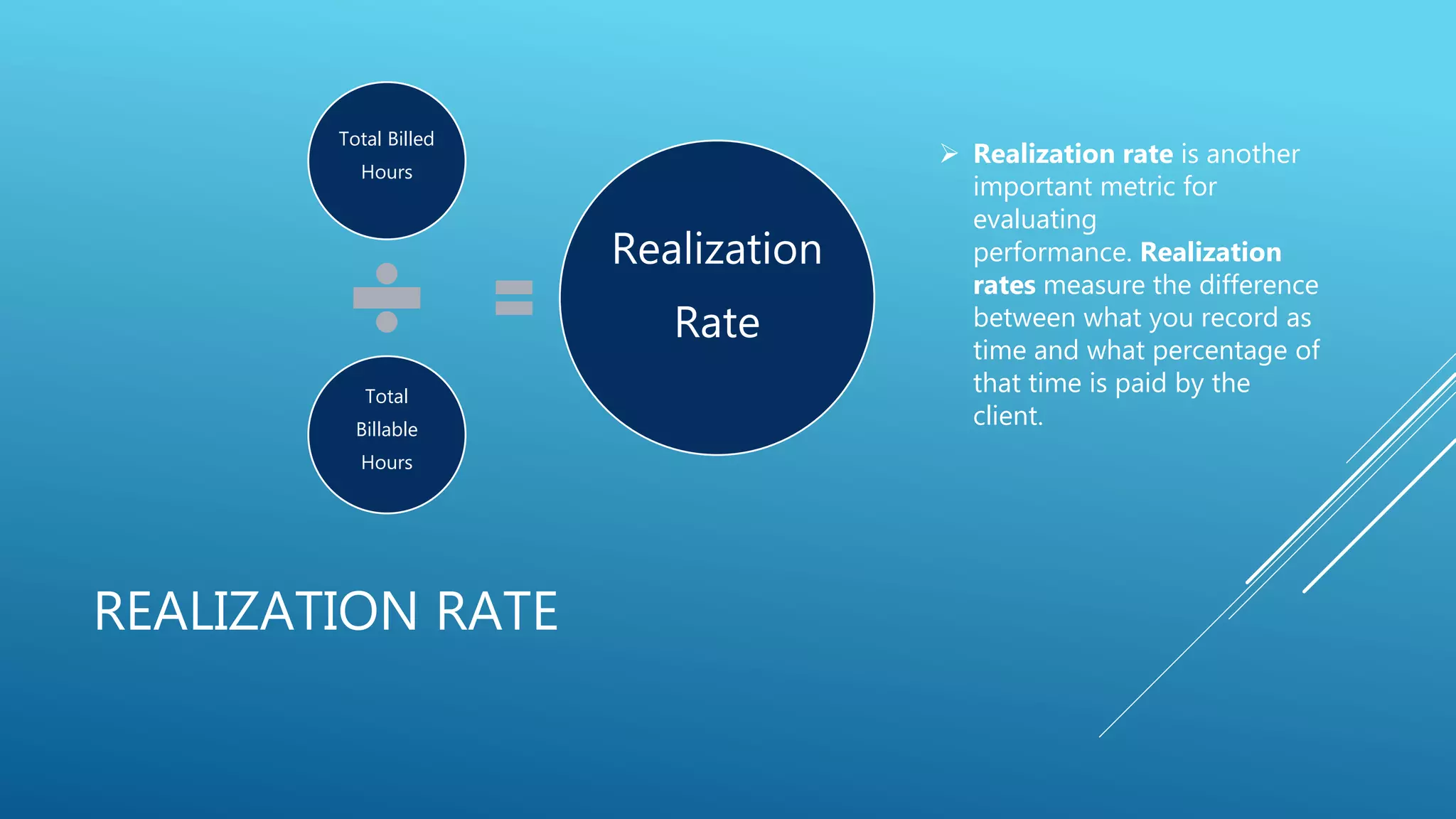REALIZATION RATE
Total Billed
Hours
Total
Billable
Hours
Realization
Rate
 Realization rate is another
important metric for
evaluating
performance. Realization
rates measure the difference
between what you record as
time and what percentage of
that time is paid by the
client.
 