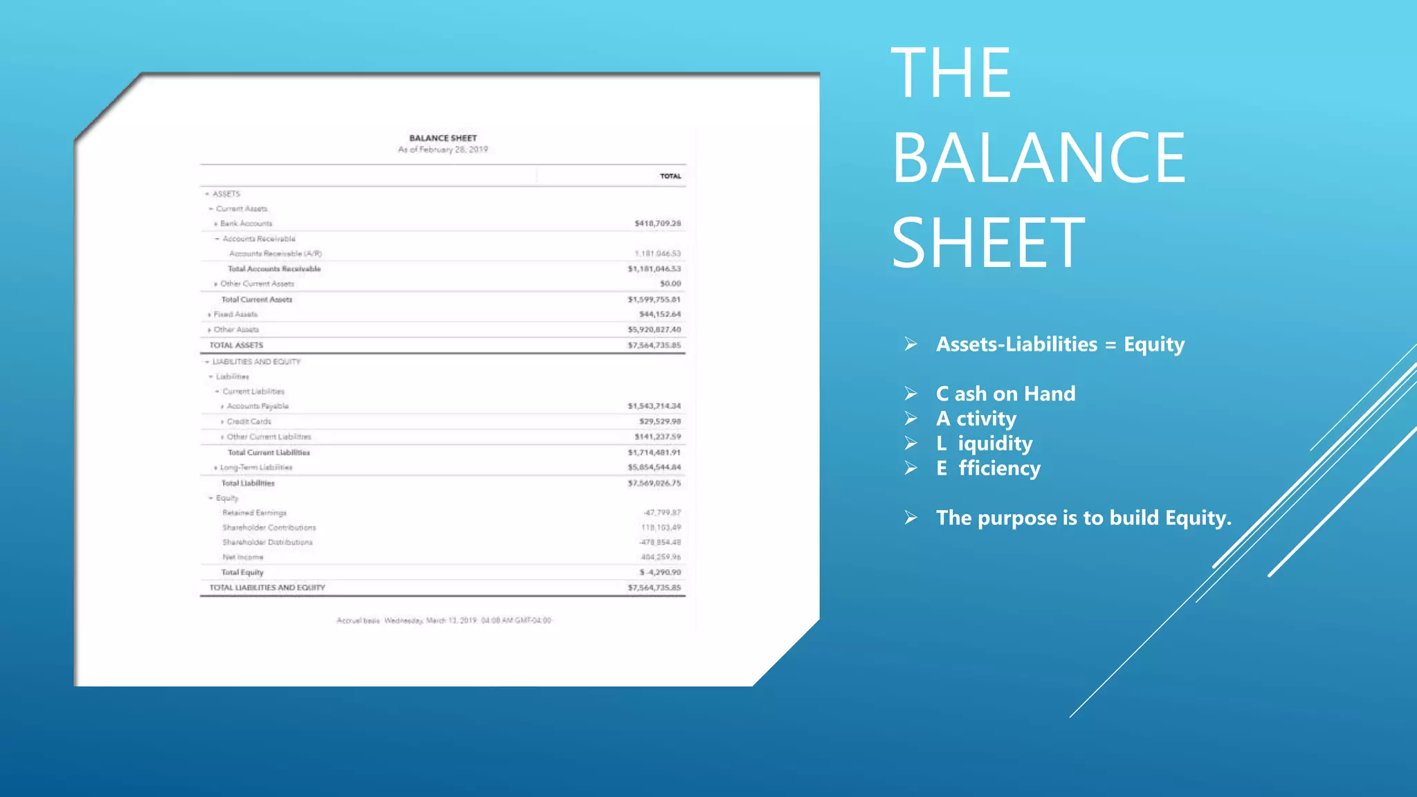THE
BALANCE
SHEET
 Assets-Liabilities = Equity
 C ash on Hand
 A ctivity
 L iquidity
 E fficiency
 The purpose is to build Equity.
 