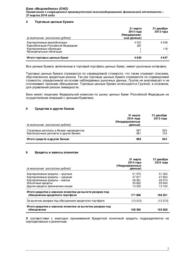 Financial statement v bank-ifrs_1_q14_rus