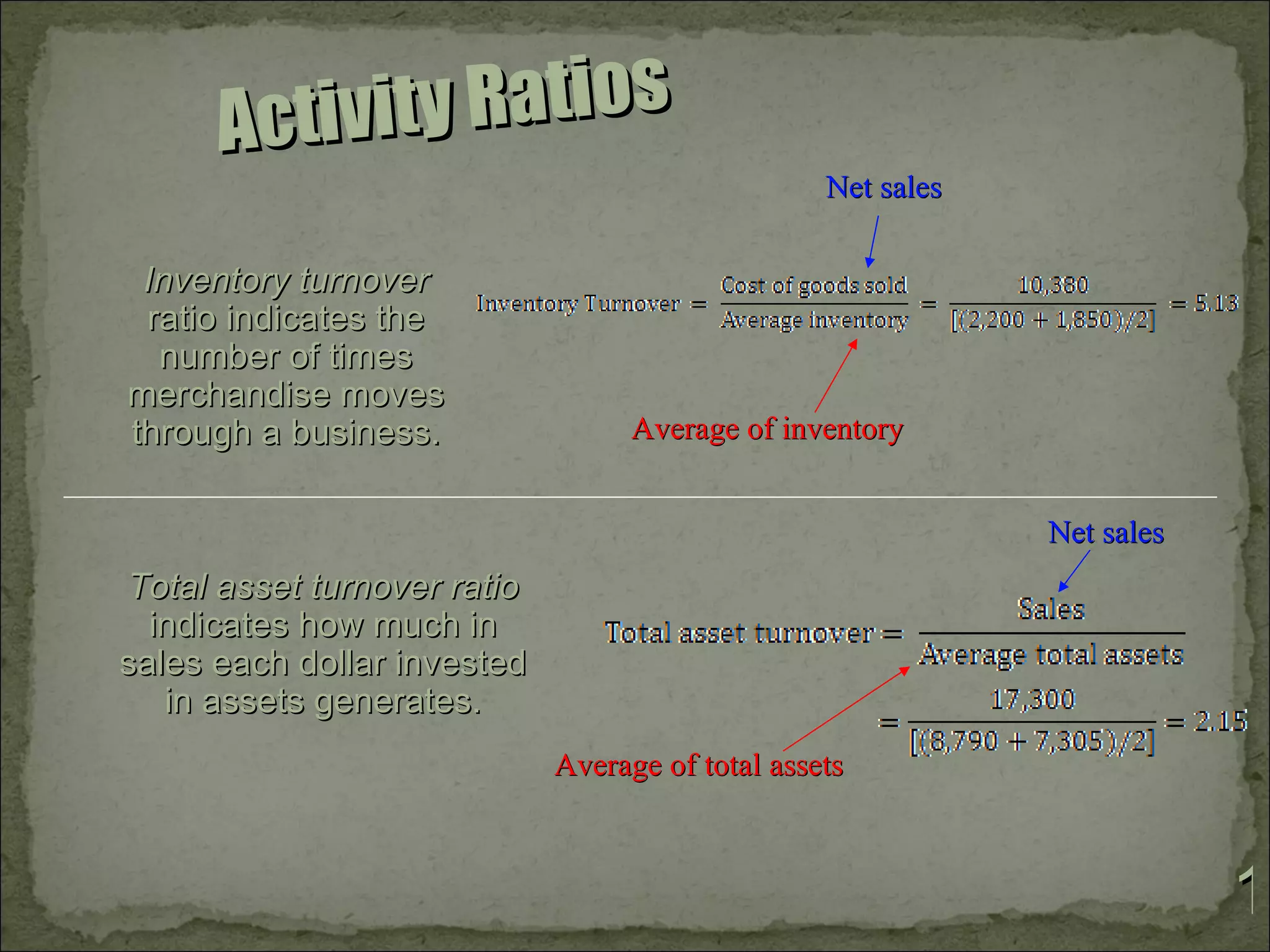 Activi t y Ra ti o s
                                                  Net sales

 Inventory turnover
 ratio indicates the
  number of times
merchandise moves
through a business.                Average of inventory


                                                              Net sales
Total asset turnover ratio
  indicates how much in
sales each dollar invested
   in assets generates.
                             Average of total assets



                                                                          1
 