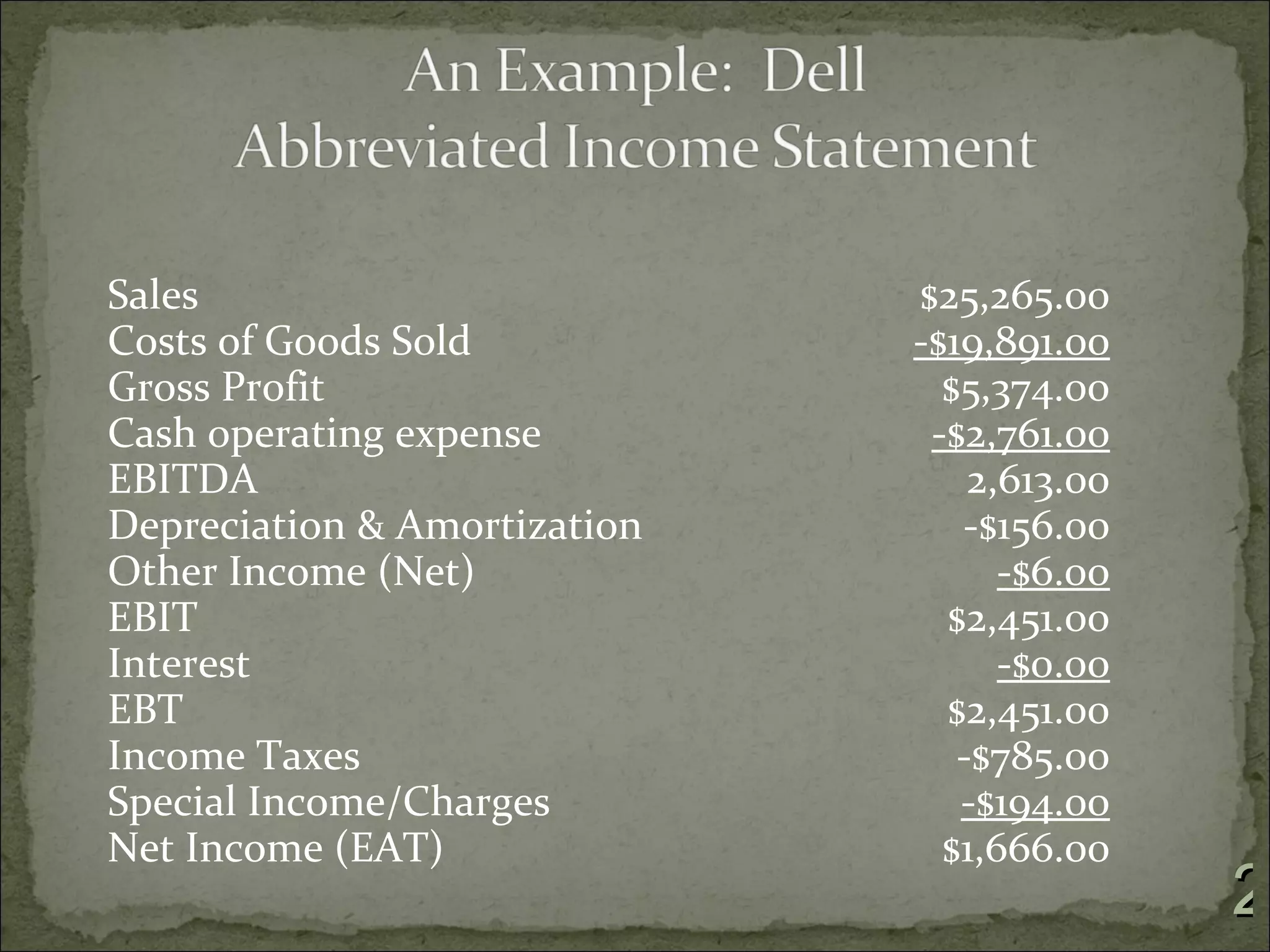 Sales                         $25,265.00
Costs of Goods Sold           -$19,891.00
Gross Profit                    $5,374.00
Cash operating expense         -$2,761.00
EBITDA                            2,613.00
Depreciation & Amortization      -$156.00
Other Income (Net)                  -$6.00
EBIT                            $2,451.00
Interest                            -$0.00
EBT                             $2,451.00
Income Taxes                     -$785.00
Special Income/Charges           -$194.00
Net Income (EAT)                $1,666.00
                                             2
 