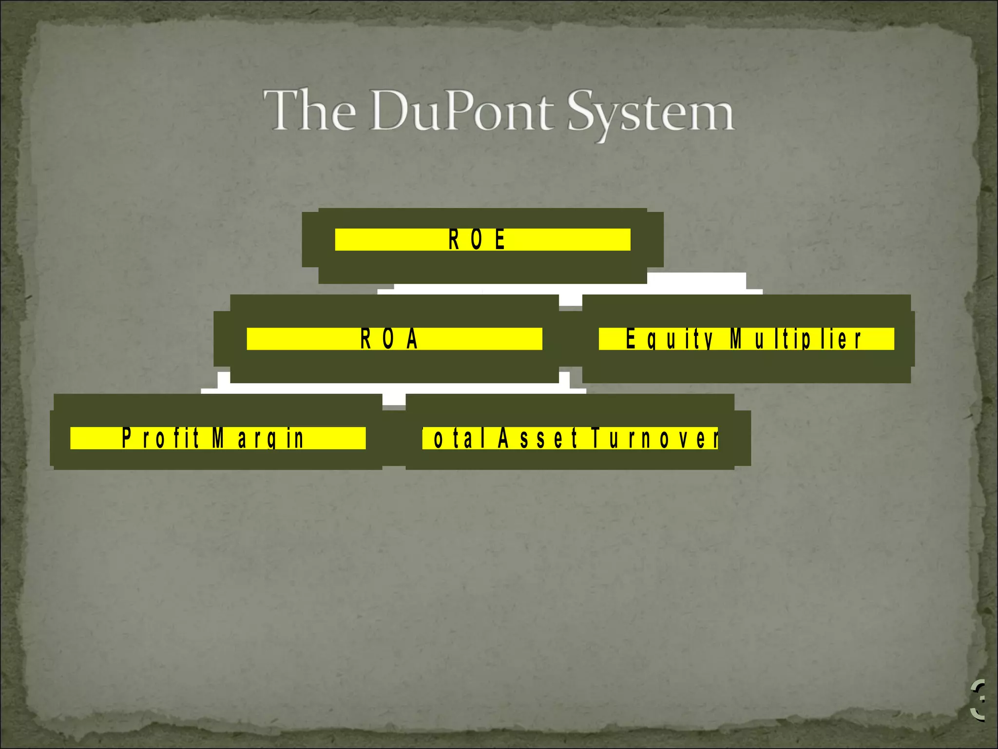 RO E


                        RO A                     E q u it y M u lt ip lie r


P r o f it M a r g in      T o ta l A s s e t T u rn o v e r




                                                                              3
 