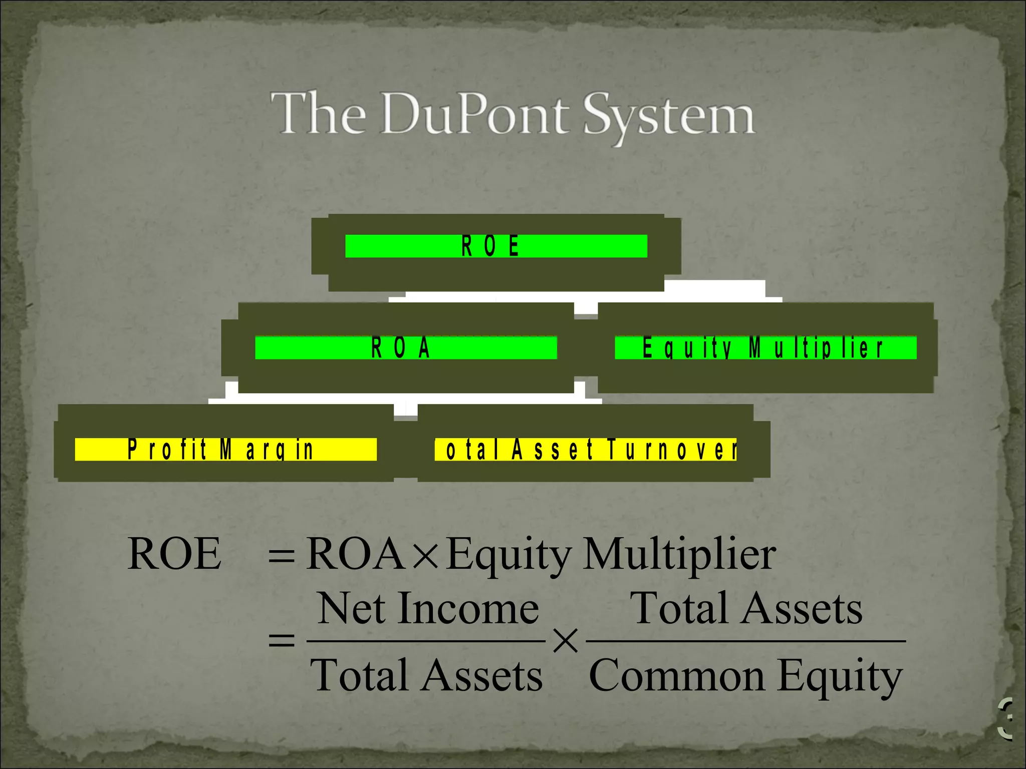 RO E


                         RO A                     E q u i t y M u lt ip li e r


P r o f i t M a r g in      T o ta l A s s e t T u rn o v e r


ROE = ROA × Equity Multiplier
      Net Income    Total Assets
    =             ×
      Total Assets Common Equity
                                                                                 3
 
