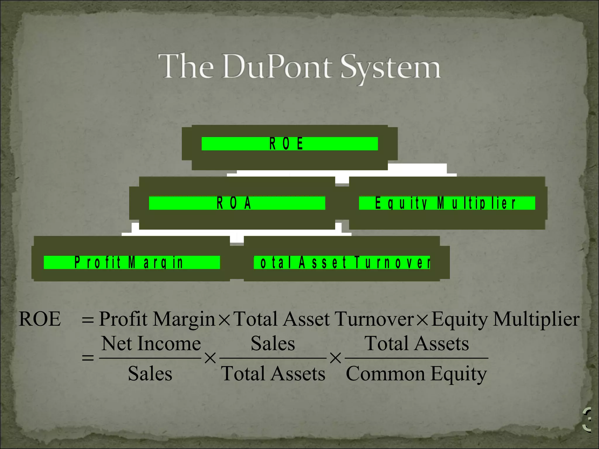 RO E


                               RO A                     E q u i t y M u lt ip li e r


      P r o f i t M a r g in      T o ta l A s s e t T u rn o v e r


ROE = Profit Margin × Total Asset Turnover × Equity Multiplier
      Net Income       Sales         Total Assets
    =             ×              ×
         Sales      Total Assets Common Equity

                                                                                       3
 