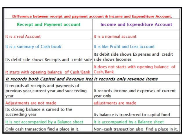income statement is also known as