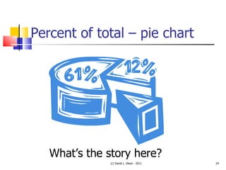 Percent of total – pie chart (c) David L. Olson - 2011 What’s the story here? 