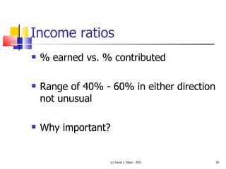 Income ratios % earned vs. % contributed Range of 40% - 60% in either direction not unusual Why important? (c) David L. Olson - 2011 