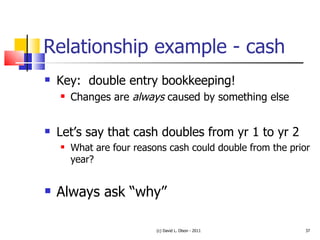 Relationship example - cash Key:  double entry bookkeeping! Changes are  always  caused by something else Let’s say that cash doubles from yr 1 to yr 2 What are four reasons cash could double from the prior year? Always ask “why” (c) David L. Olson - 2011 