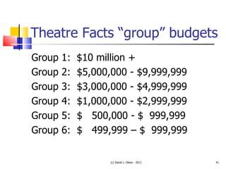 Theatre Facts “group” budgets Group 1: $10 million + Group 2:  $5,000,000 - $9,999,999 Group 3:  $3,000,000 - $4,999,999 Group 4:  $1,000,000 - $2,999,999 Group 5:  $  500,000 - $  999,999 Group 6:  $  499,999 – $  999,999 (c) David L. Olson - 2011 