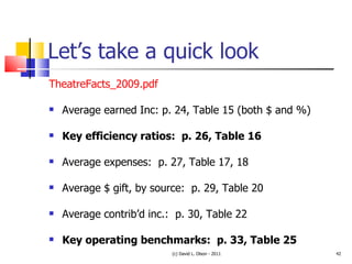Let’s take a quick look TheatreFacts_2009.pdf Average earned Inc: p. 24, Table 15 (both $ and %) Key efficiency ratios:  p. 26, Table 16 Average expenses:  p. 27, Table 17, 18 Average $ gift, by source:  p. 29, Table 20 Average contrib’d inc.:  p. 30, Table 22 Key operating benchmarks:  p. 33, Table 25 (c) David L. Olson - 2011 