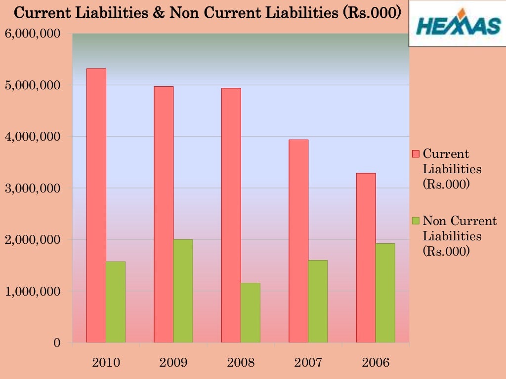 Financial & strategic analysis of hemas holdings plc