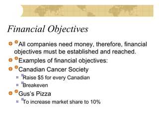 Financial Objectives
 All companies need money, therefore, financial
objectives must be established and reached.
  Examples of financial objectives:
  Canadian Cancer Society
 

 

 

 

Raise $5 for every Canadian
Breakeven

 Gus’s Pizza
 

To increase market share to 10%

 