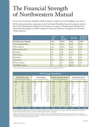 The Financial Strength
of Northwestern Mutual
If you were to become disabled, which company would you want handling your claim?
Of the most prominent companies in the Individual Disability Income Insurance market-
place, The Northwestern Mutual Life Insurance Company (Northwestern Mutual) has
maintained the highest available ratings for insurance financial strength from all major
ratings agencies.


                                                                               A.M.                Fitch                                  Standard
                                                                                                                        Moody’s
                                                                               Best                Ratings                                & Poor’s®
 Northwestern Mutual                                                           A++                 AAA                Aaa                 AAA
 Guardian/Berkshire                                                            A++                 AA+                Aa2                 AA+
 Mass Mutual                                                                   A++                 AAA                Aa2                 AA+
 Metropolitan Life                                                             A+                  AA-                Aa3                 AA-
 Principal                                                                     A+                  AA-                Aa3                 A+
 Riversource                                                                   A+                  AA-                Aa3                 AA-
 Standard                                                                      A                   A+                 A1                  AA-
 State Farm                                                                    A++                 AA+                Aa1                 AA
 Union Central                                                                 A                   A+                 DNS                 AA-
 UNUMProvident                                                                 A-                  A                  Baa1                A-
* DNS denotes that this insurer does not have a rating from this company. Source: LIMRA, March 2010.




                                                       2009 Ratings Distribution
      A.M. Best Co., Inc.                          Fitch Ratings               Moody’s Investors Service                   Standard & Poor’s®
    Financial Strength Ratings             Financial Strength Ratings             Financial Strength Ratings             Financial Strength Ratings
   Rating      # of Cos.    % of Cos.     Rating      # of Cos.    % of Cos.     Rating      # of Cos.    % of Cos.     Rating      # of Cos.    % of Cos.
    A++           23          2.4%         AAA           10          3.2%         Aaa            6          3.3%        AAA             15         4.4%
    A+           110         11.5%         AA+           10          3.2%         Aa1            7          3.8%        AA+             14         4.1%
    A            232         24.2%         AA            32         10.4%         Aa2            9          4.9%        AA              27         7.8%
    A-           280         29.2%         AA-           55         17.8%         Aa3           35         19.0%        AA-             66        19.2%
    B++          135         14.1%         A+            78         25.2%         A1            50         27.2%        A+              64        18.6%
    B+           100         10.4%         A             53         17.2%         A2            26         14.1%        A               77        22.4%
    B             41          4.3%         A-            33         10.7%         A3            13          7.1%        A-              33         9.6%
    B-            14          1.5%         BBB+          14          4.5%         Baa1          10          5.4%        BBB+            15         4.4%
    C++            6          0.6%         BBB            6          1.9%         Baa2           2          1.1%        BBB              4         1.2%
    C+             2          0.2%         BBB-          11          3.6%         Baa3          12          6.5%        BBB-             9         2.6%
    D              3          0.3%         BB+            5          1.6%         Ba1            4          2.2%        BB+             10         2.9%
    E              7          0.7%         CCC            2          0.6%         Ba2            8          4.3%        BB               2         0.6%
    F              5          0.5%                                                Ba3            1          0.5%        B-               6         1.7%
                                                                                  B1             1          0.5%        CCC-             1         0.3%
                                                                                                                        R                1         0.3%
  Total           958       100.0%       Total          309        100.0%       Total          184        100.0%       Total           344       100.0%
These distributions include ratings of U.S. and Canadian life-health companies. The ratings are as of August 1, 2009. The distributions do not include
ratings of property-liability companies, and do not include categories with zero companies.
Ratings are for The Northwestern Mutual Life Insurance Company, Milwaukee, WI (NM) and Northwestern Long Term Care Insurance Company, a
subsidiary of NM. Third party ratings are a measure of a company’s relative financial strength but do not apply to the performance of a variable annuity or
a variable life insurance underlying separate account.


                                                                                                                                                 continued...

26-4183 (0108) (REV 0310)
 