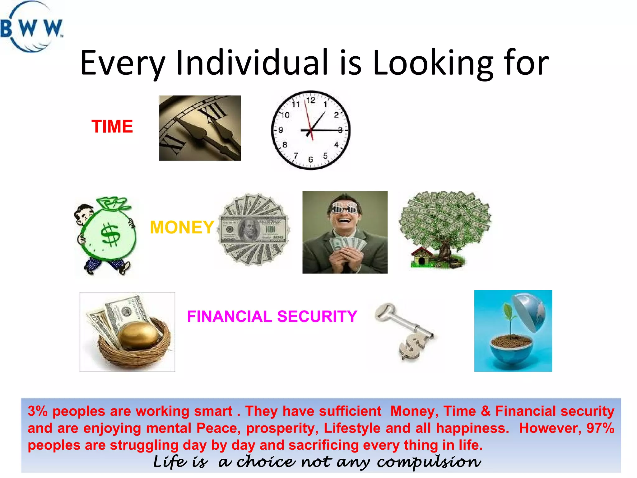 Every Individual is Looking for  TIME   MONEY FINANCIAL SECURITY 3% peoples are working smart . They have sufficient  Money, Time & Financial security and are enjoying mental Peace, prosperity, Lifestyle and all happiness.  However, 97% peoples are struggling day by day and sacrificing every thing in life.  Life is  a choice not any compulsion  